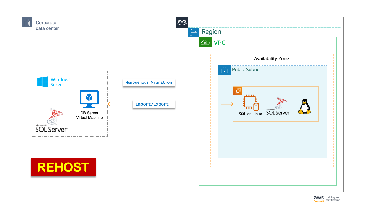 Import/Export DB Migration